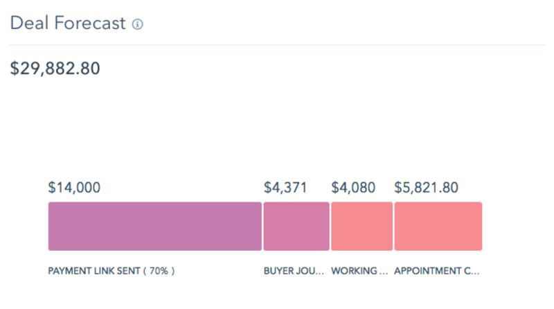 Automate CRM Updates for Accurate Sales Reporting