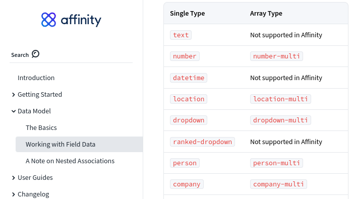 Affinity - API documentation for fields types