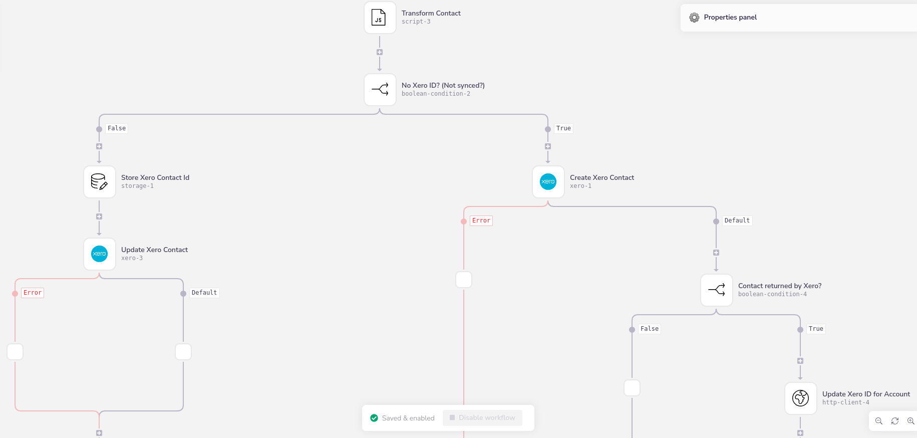 Xero integration using Tray.ai