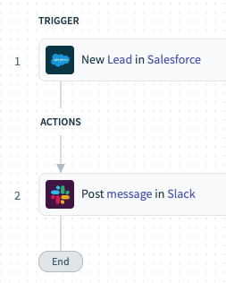 New Salesforce Lead Notification